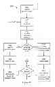Fig. 08 - Method, apparatus, and system for using common and demodulation pilot signals in multi-antenna wireless communications