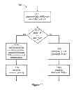 Fig. 09 - Method, apparatus, and system for using common and demodulation pilot signals in multi-antenna wireless communications