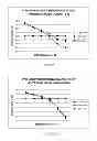 Fig. 09 - System and method for discrete gain control in hybrid MIMO RF beamforming for multi layer MIMO base station