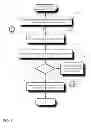 Fig. 09 - Scalable and flexible internet fax architecture for processing outbound fax messages