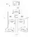 Fig. 05 - Central services hub for a telecommunications network