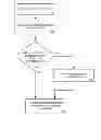 Fig. 06 - Central services hub for a telecommunications network