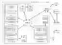 Fig. 01 - Managing encrypted data and encryption keys