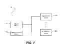 Fig. 02 - Dynamic adjustment of master and individual volume controls