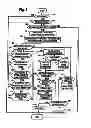 Fig. 07 - System and method for detecting, tracking and counting human objects of interest using a counting system and a data capture device