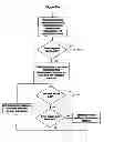 Fig. 19 - System and method for detecting, tracking and counting human objects of interest using a counting system and a data capture device