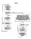 Fig. 20 - System and method for detecting, tracking and counting human objects of interest using a counting system and a data capture device