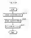 Fig. 17 - Image decoding method, image decoding apparatus, and image coding and decoding apparatus for decoding tile boundaries