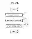 Fig. 18 - Image decoding method, image decoding apparatus, and image coding and decoding apparatus for decoding tile boundaries