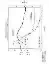 Fig. 10 - D1451 radiation curable supercoatings for single mode optical fiber