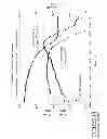 Fig. 11 - D1451 radiation curable supercoatings for single mode optical fiber