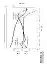 Fig. 12 - D1451 radiation curable supercoatings for single mode optical fiber