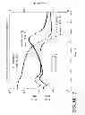 Fig. 14 - D1451 radiation curable supercoatings for single mode optical fiber