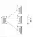 Fig. 02 - Serially-distributed devices in a communication network