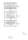 Fig. 09 - Frame formatting for high rate optical communications