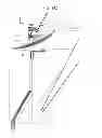 Fig. 20 - Wind energy conversion devices