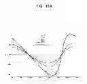 Fig. 32 - Wind energy conversion devices
