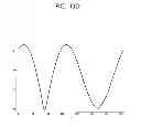 Fig. 35 - Wind energy conversion devices