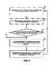 Fig. 07 - Method and system to reclaim functional sites on a sorbent contaminated by heat stable salts