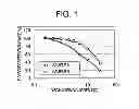 Fig. 02 - Titanium raw material for lithium titanate production and method for producing lithium titanate using same