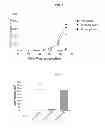 Fig. 04 - Anti-tissue factor antibodies and compositions