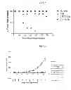 Fig. 05 - Anti-tissue factor antibodies and compositions