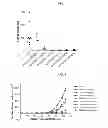 Fig. 06 - Anti-tissue factor antibodies and compositions