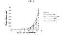 Fig. 07 - Anti-tissue factor antibodies and compositions