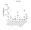 Fig. 08 - Anti-tissue factor antibodies and compositions