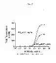 Fig. 10 - Anti-tissue factor antibodies and compositions