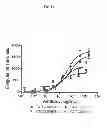 Fig. 12 - Anti-tissue factor antibodies and compositions