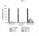 Fig. 13 - Anti-tissue factor antibodies and compositions