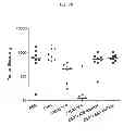 Fig. 16 - Anti-tissue factor antibodies and compositions