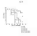 Fig. 17 - Anti-tissue factor antibodies and compositions