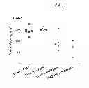Fig. 19 - Anti-tissue factor antibodies and compositions