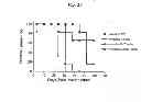 Fig. 20 - Anti-tissue factor antibodies and compositions