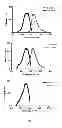 Fig. 02 - MOLECULAR PROBES FOR DETECTING LIPID COMPOSITION