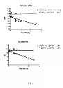 Fig. 03 - MOLECULAR PROBES FOR DETECTING LIPID COMPOSITION