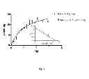 Fig. 04 - MOLECULAR PROBES FOR DETECTING LIPID COMPOSITION