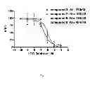 Fig. 05 - MOLECULAR PROBES FOR DETECTING LIPID COMPOSITION