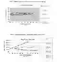 Fig. 08 - TARGETED THERAPEUTICS