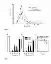 Fig. 04 - Treatment of pain