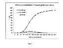 Fig. 09 - NANOPARTICLES BASED FOR DERMAL AND SYSTEMIC DELIVERY OF DRUGS