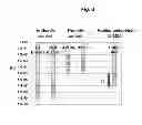 Fig. 04 - Protein skeletal module which increases the binding affinity and binding specificity of active polypeptides