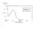 Fig. 07 - Ultraviolet absorber