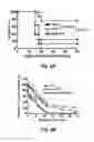 Fig. 09 - Targeted interferons demonstrating potent apoptotic and anti-tumor activities