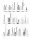 Fig. 52 - Antibacterial phage, phage peptides and methods of use thereof