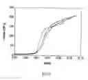 Fig. 08 - Spider silk proteins and methods for producing spider silk proteins