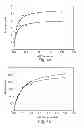 Fig. 05 - PON polypeptides, polynucleotides encoding same and compositions and methods utilizing same