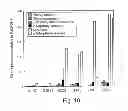 Fig. 13 - PON polypeptides, polynucleotides encoding same and compositions and methods utilizing same